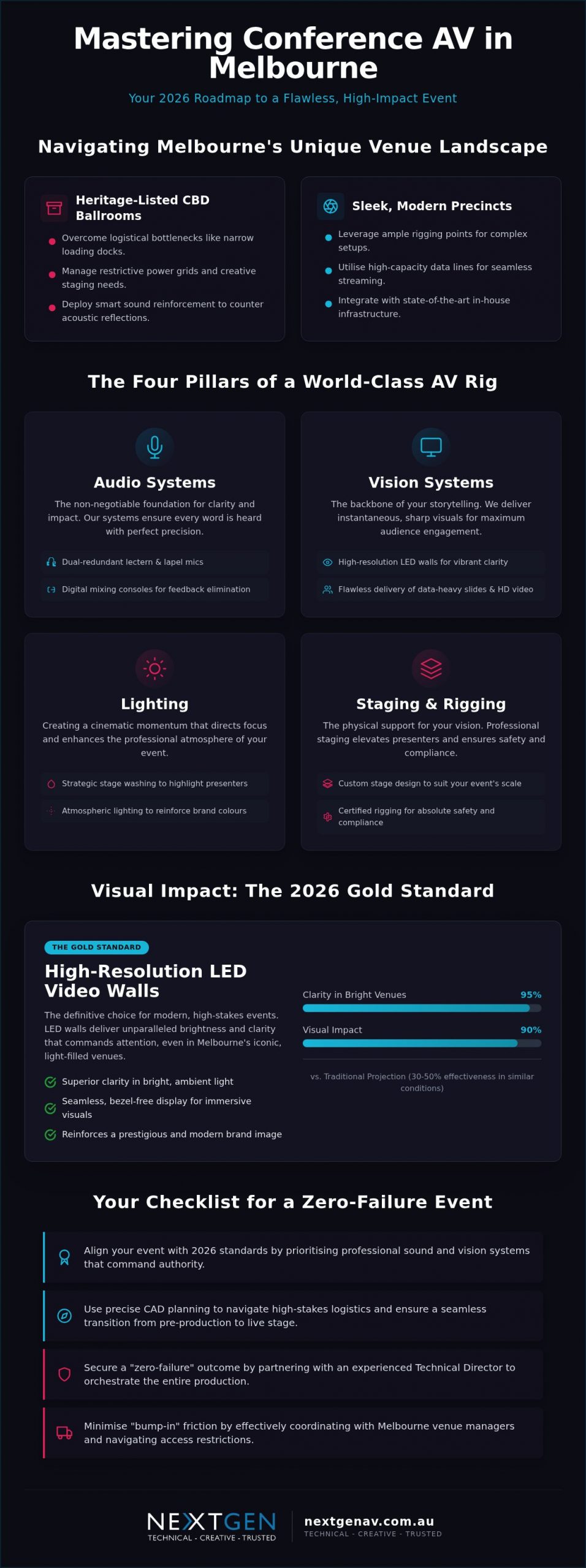 Conference Audio Visual Setup Melbourne: The 2026 Planner’s Guide