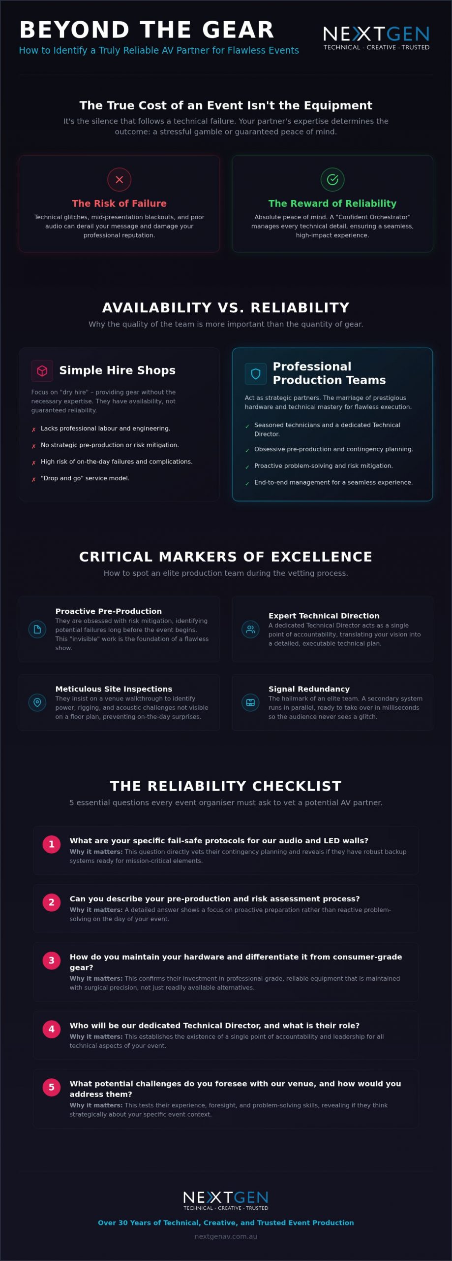Signs of a Reliable AV Company: How to Vet Your Event Production Partner in 2026