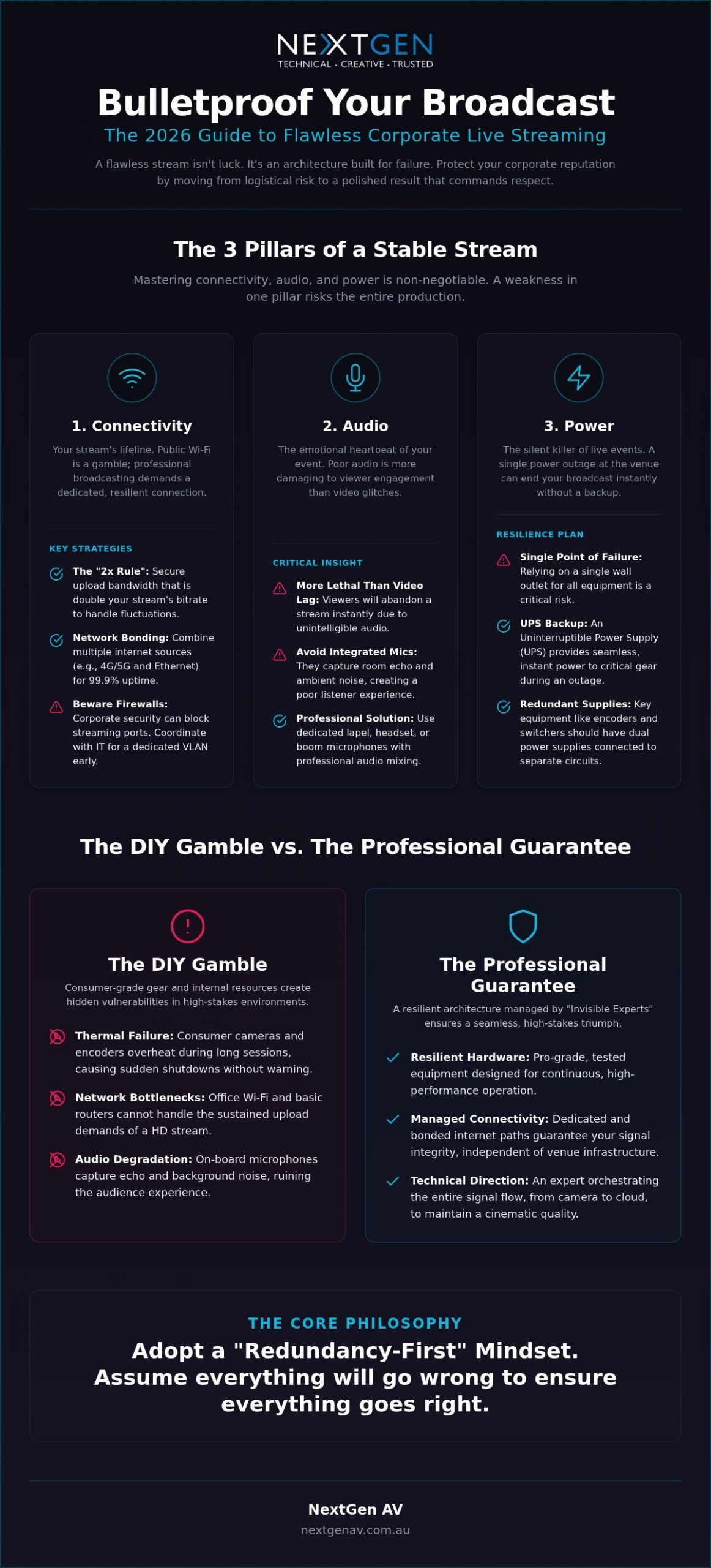 Avoiding Common Live Stream Failures: The 2026 Professional Guide