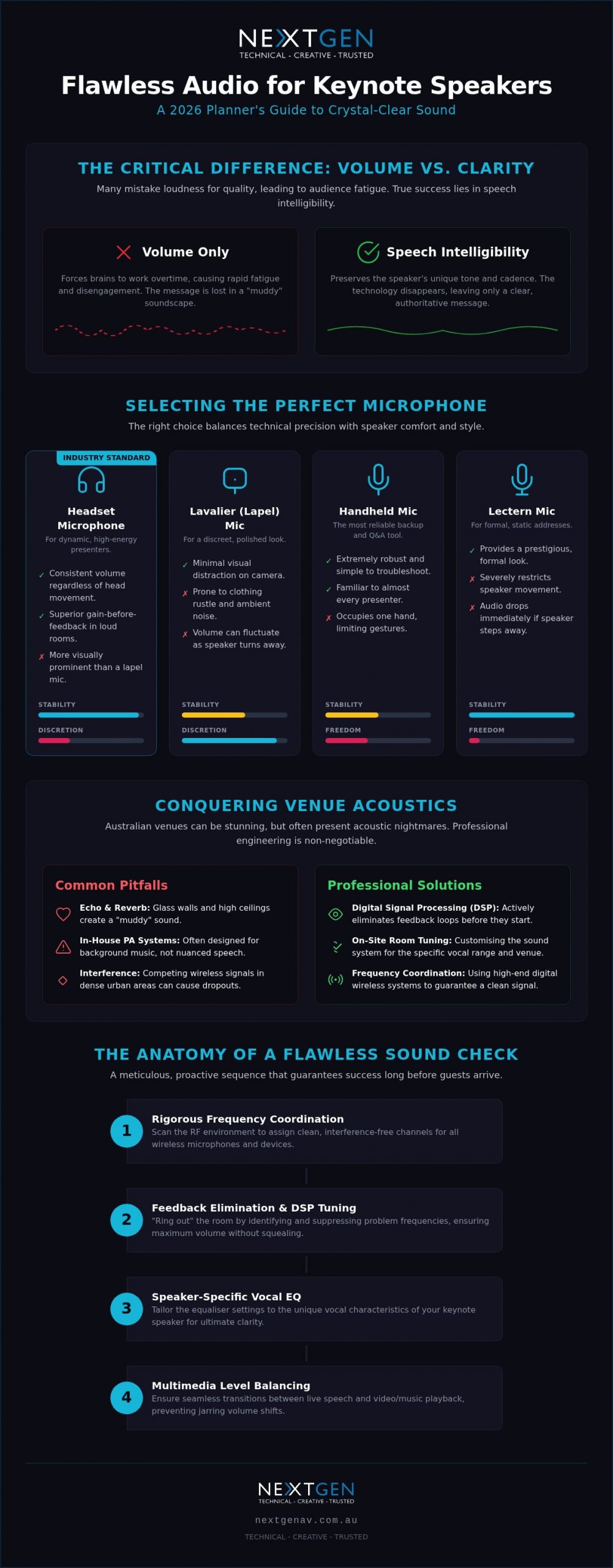Clear Audio for Keynote Speakers: 2026 Planner’s Guide