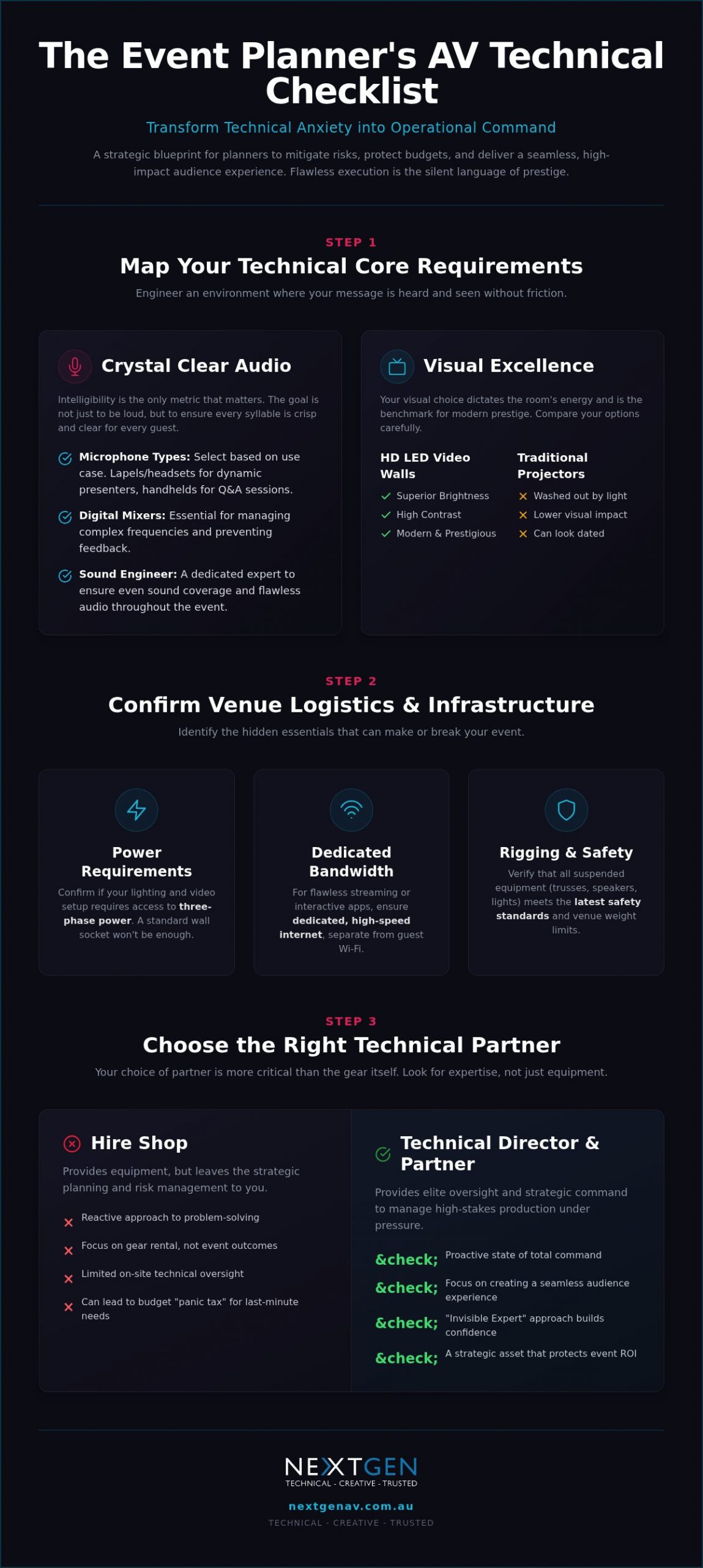 2026 Event AV Checklist: Guide to Flawless Production