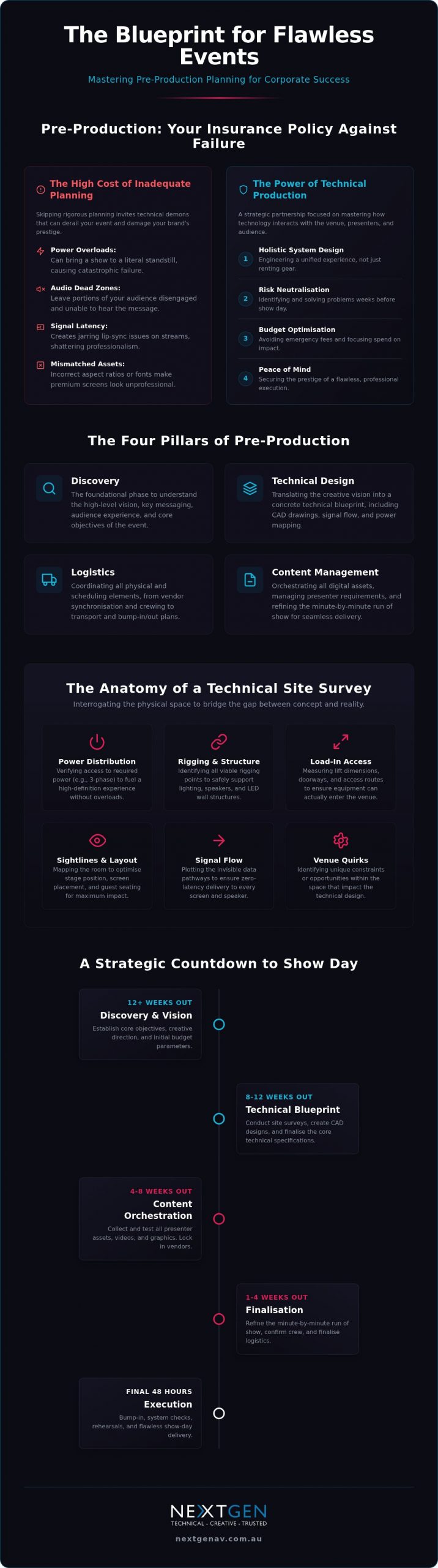 Pre-Production Planning for Corporate Events: The 2026 Guide to Flawless Execution