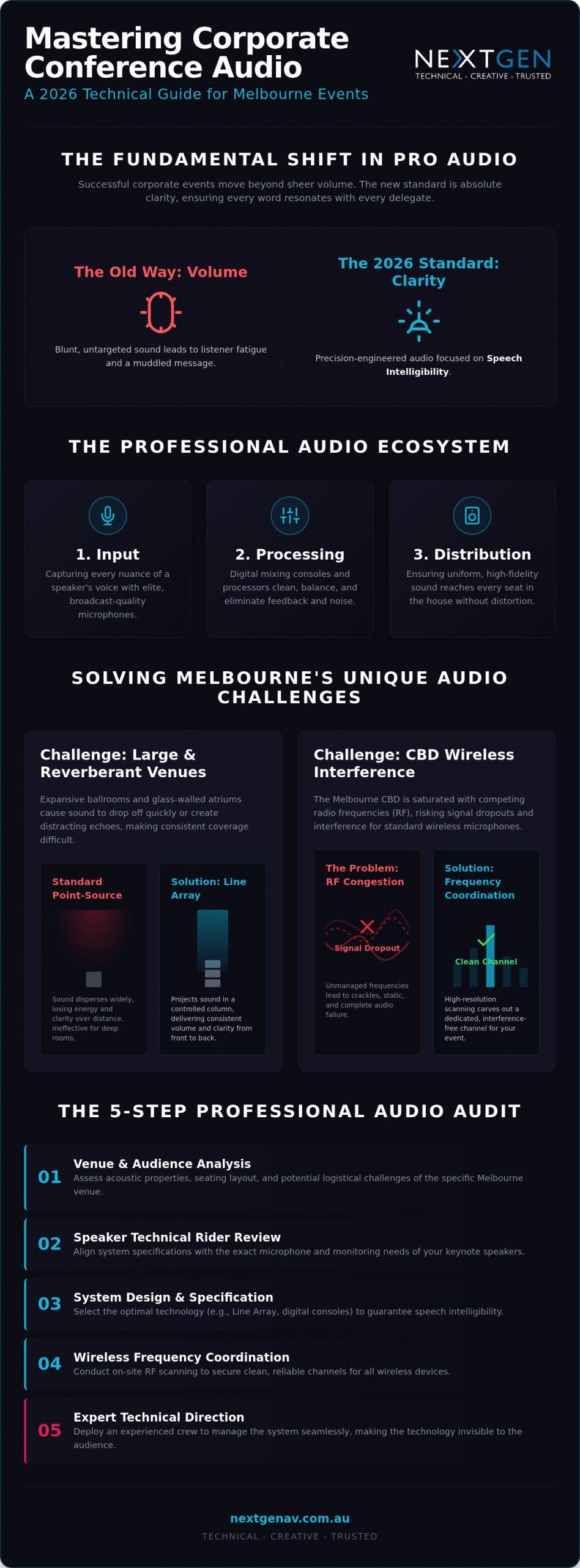 Corporate Conference Audio Hire Melbourne: The 2026 Guide to Elite Sound