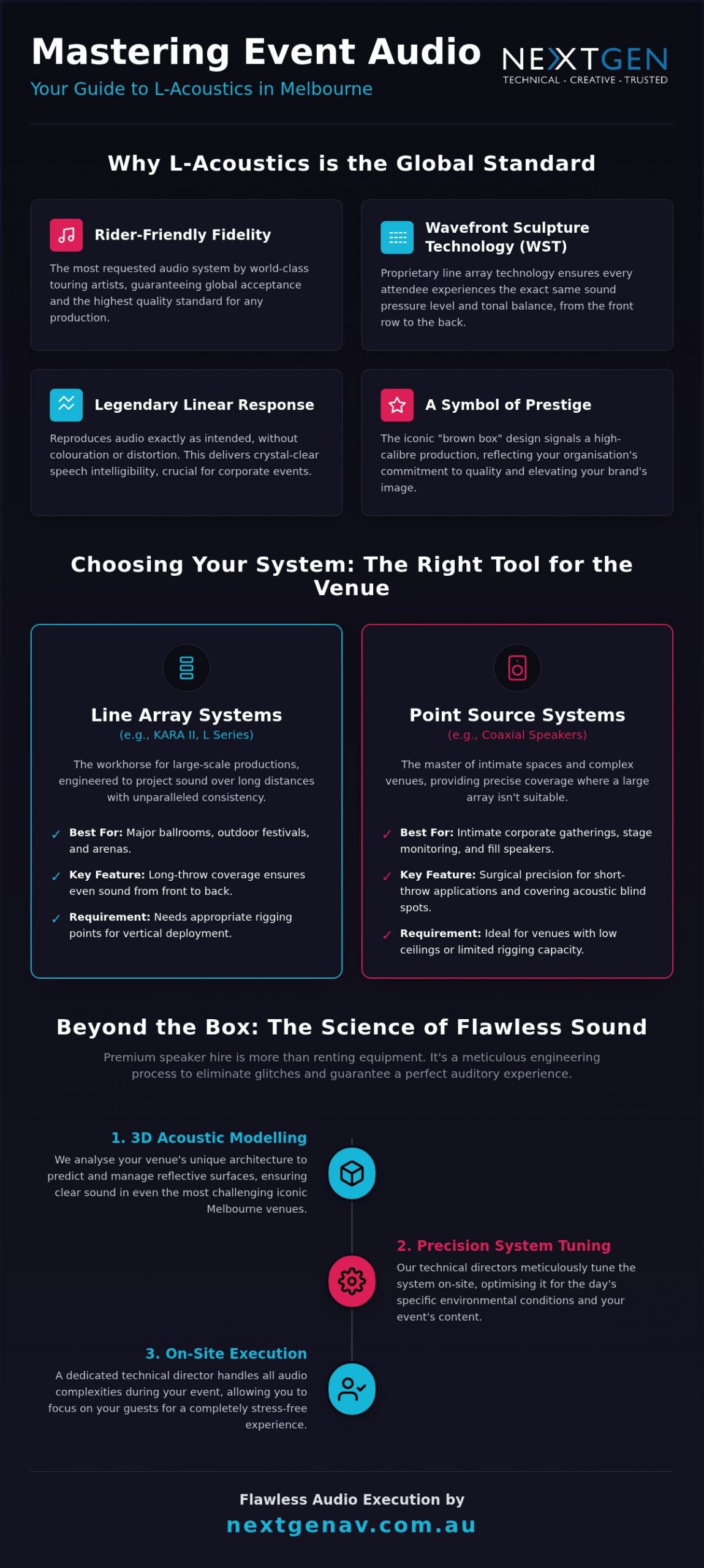 L-Acoustics Speaker Hire Melbourne: Premium Audio for Elite Events in 2026