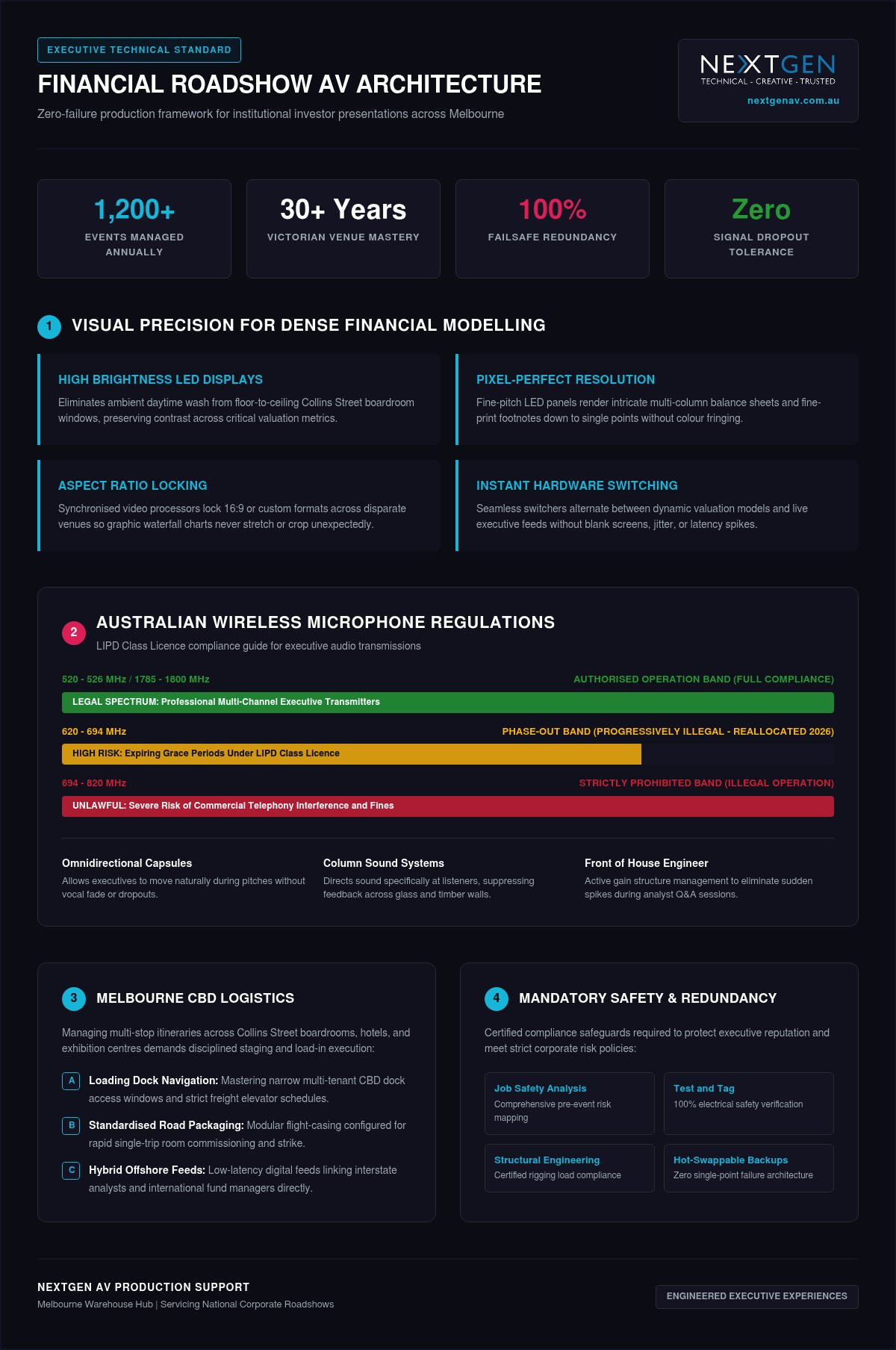 Financial Roadshow AV: 2026 Executive Selection Guide