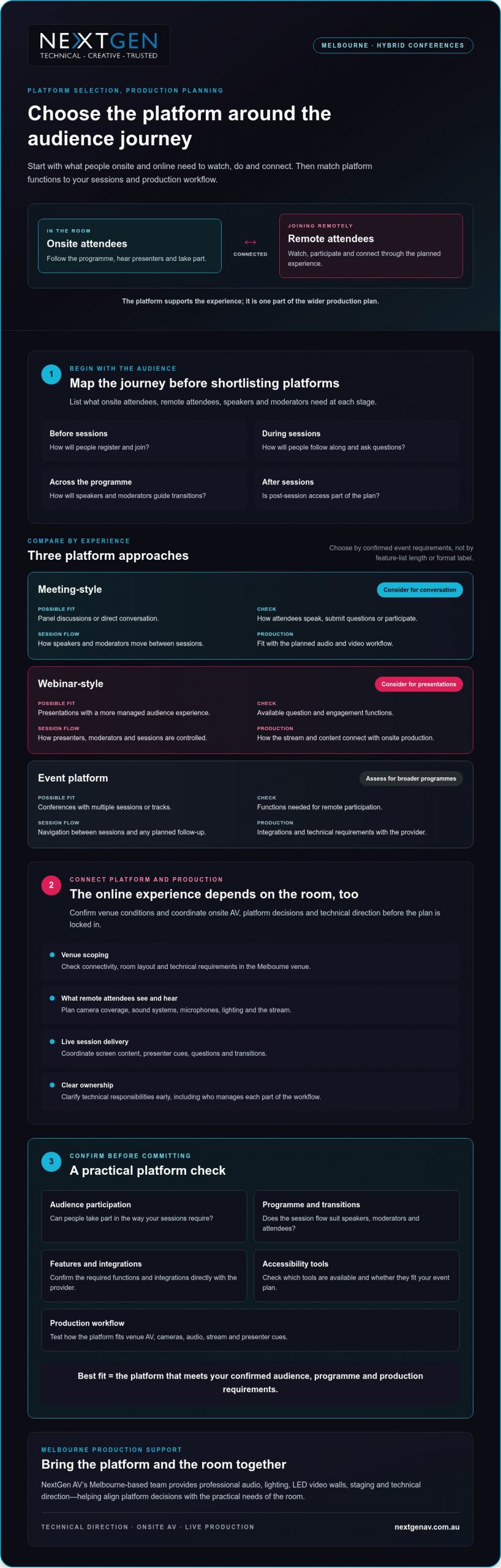 Hybrid conference production in Melbourne: How to choose the right platform