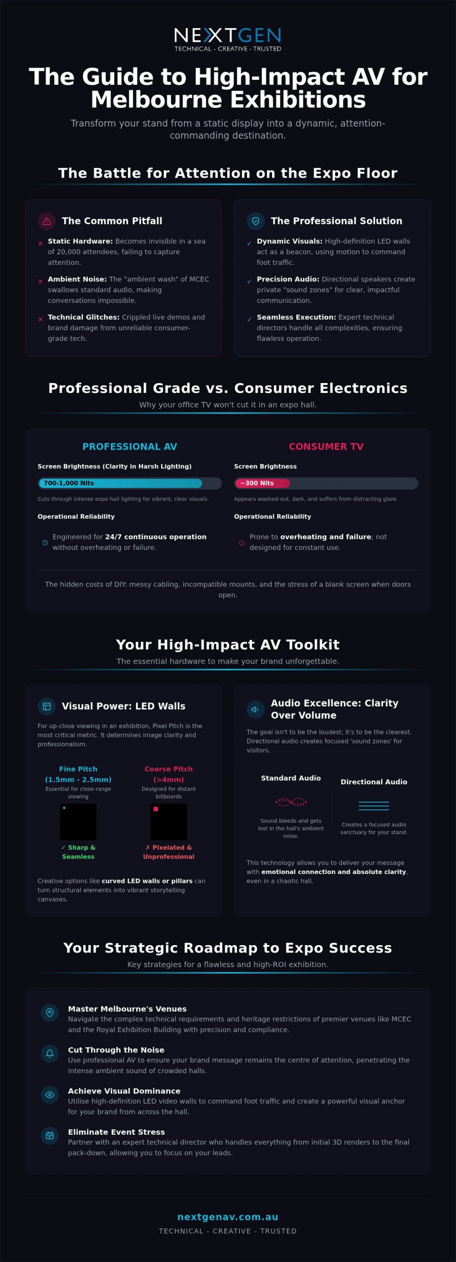 Exhibition Stand AV Hire Melbourne: The 2026 Guide to High-Impact Displays