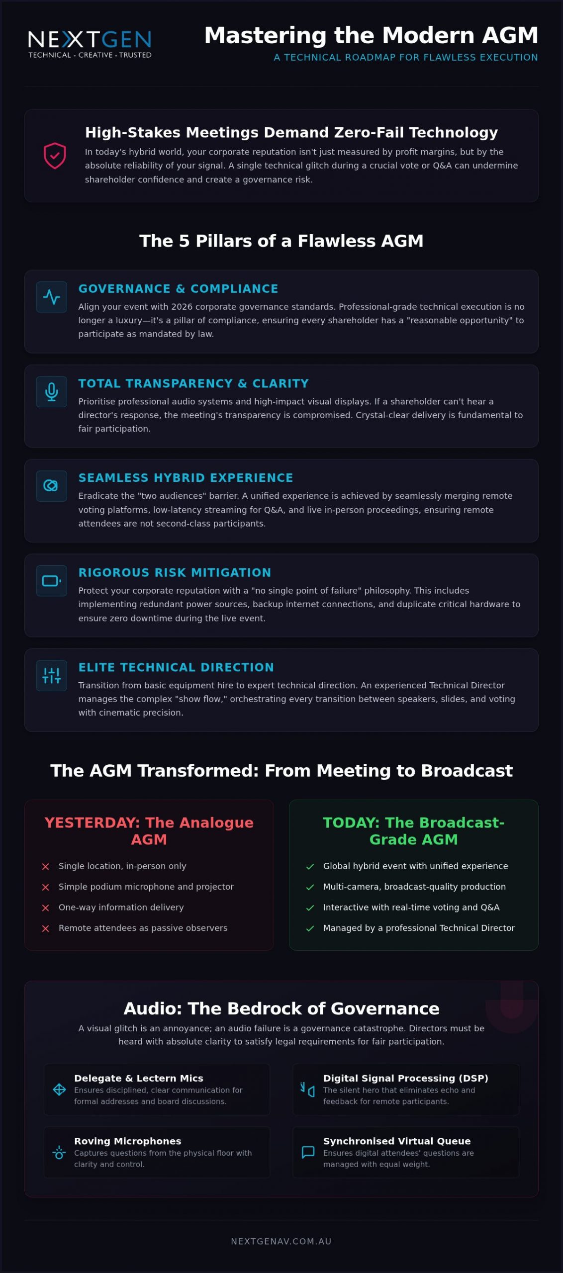 AGM Production Services Australia: The 2026 Guide to Flawless Corporate Governance