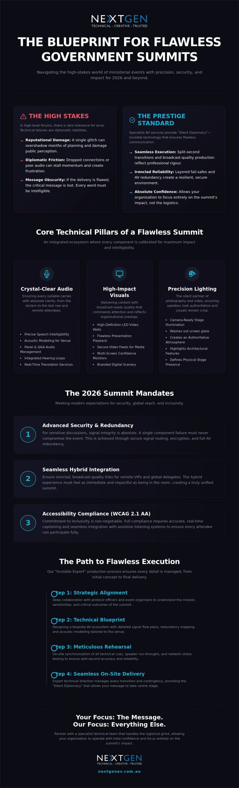 Government Summit AV Services: Delivering Flawless High-Stakes Events in 2026
