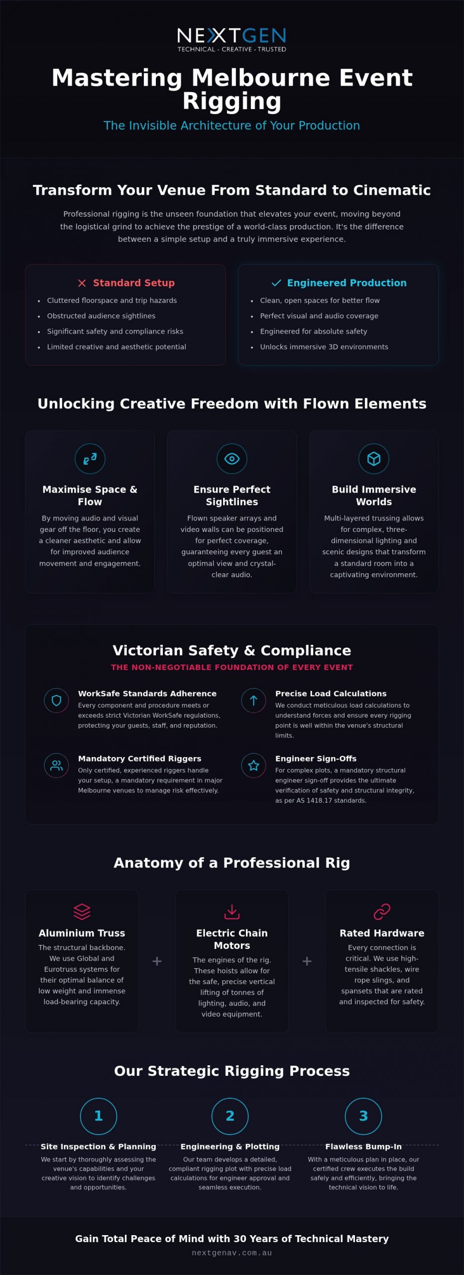 Professional Stage Rigging Services Melbourne: The 2026 Event Safety & Design Guide