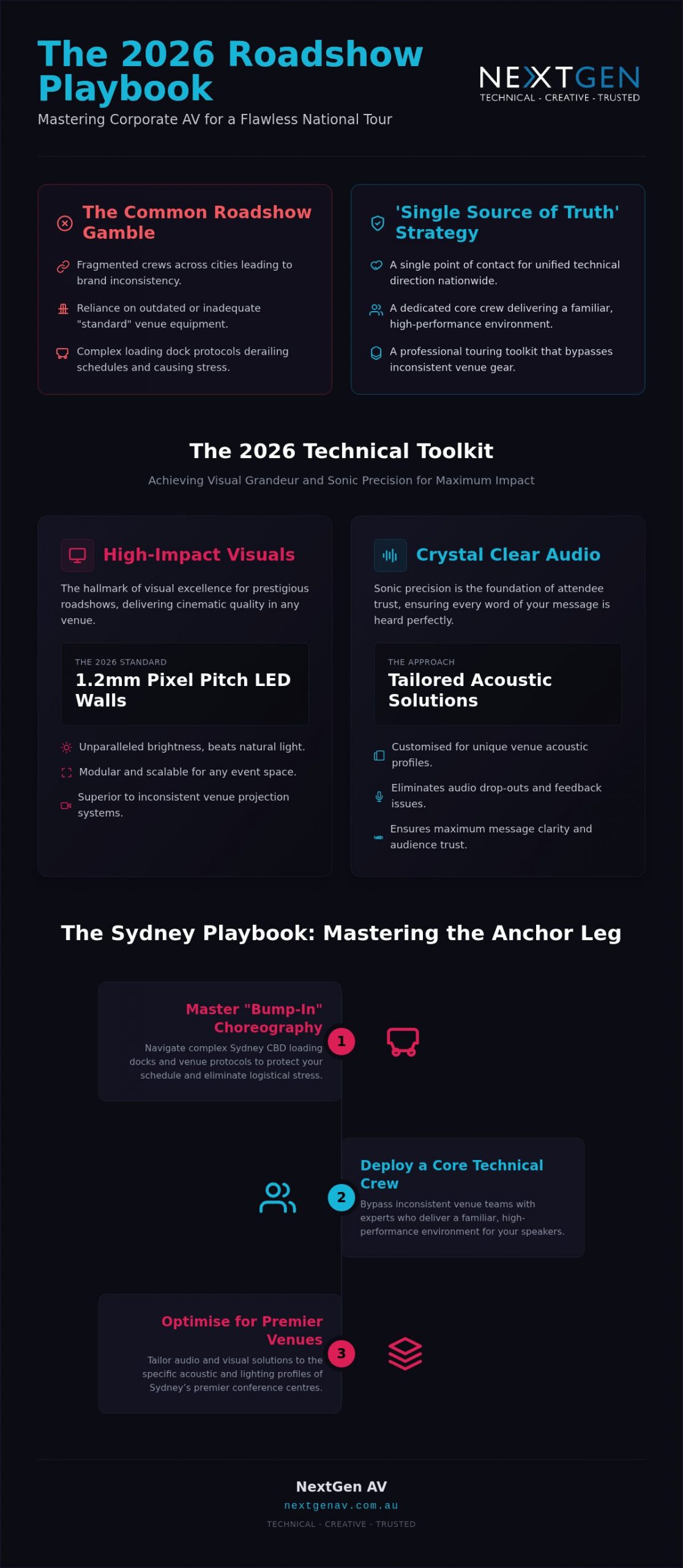 Corporate Roadshow AV Production Sydney: The 2026 Guide to Seamless Multi-City Events