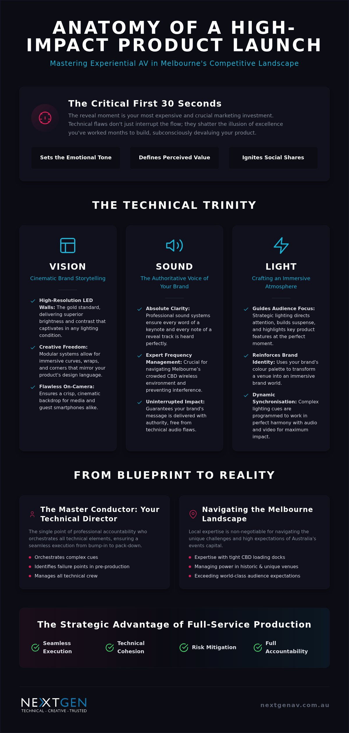 Melbourne Product Launches: Experiential AV Guide 2026