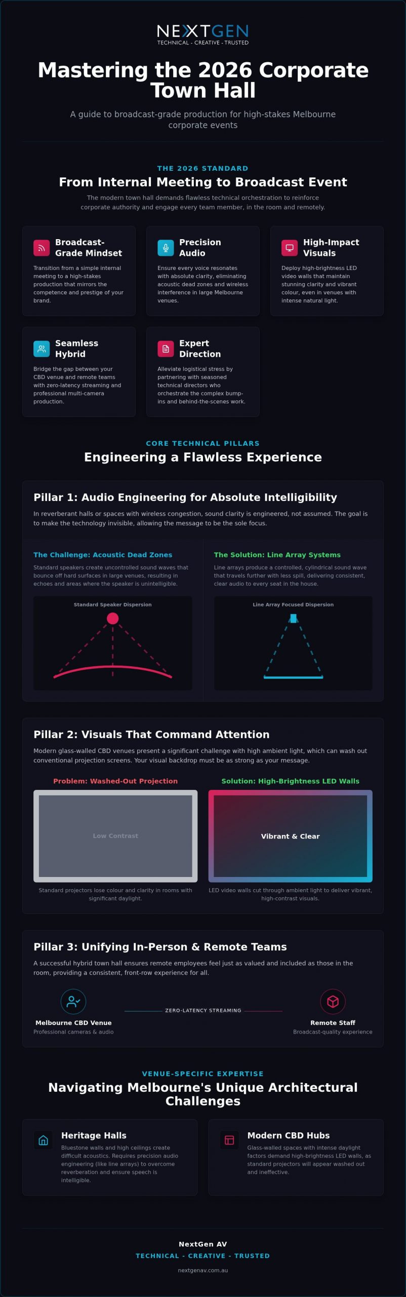 Melbourne Corporate Town Hall AV: 2026 Flawless Event Guide