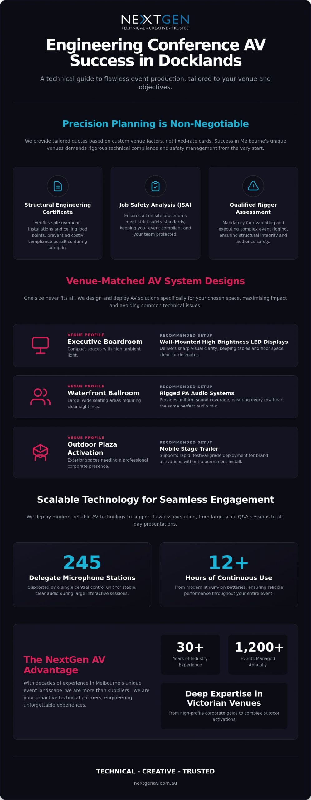 Conference AV solutions Docklands: 2026 pricing and system design