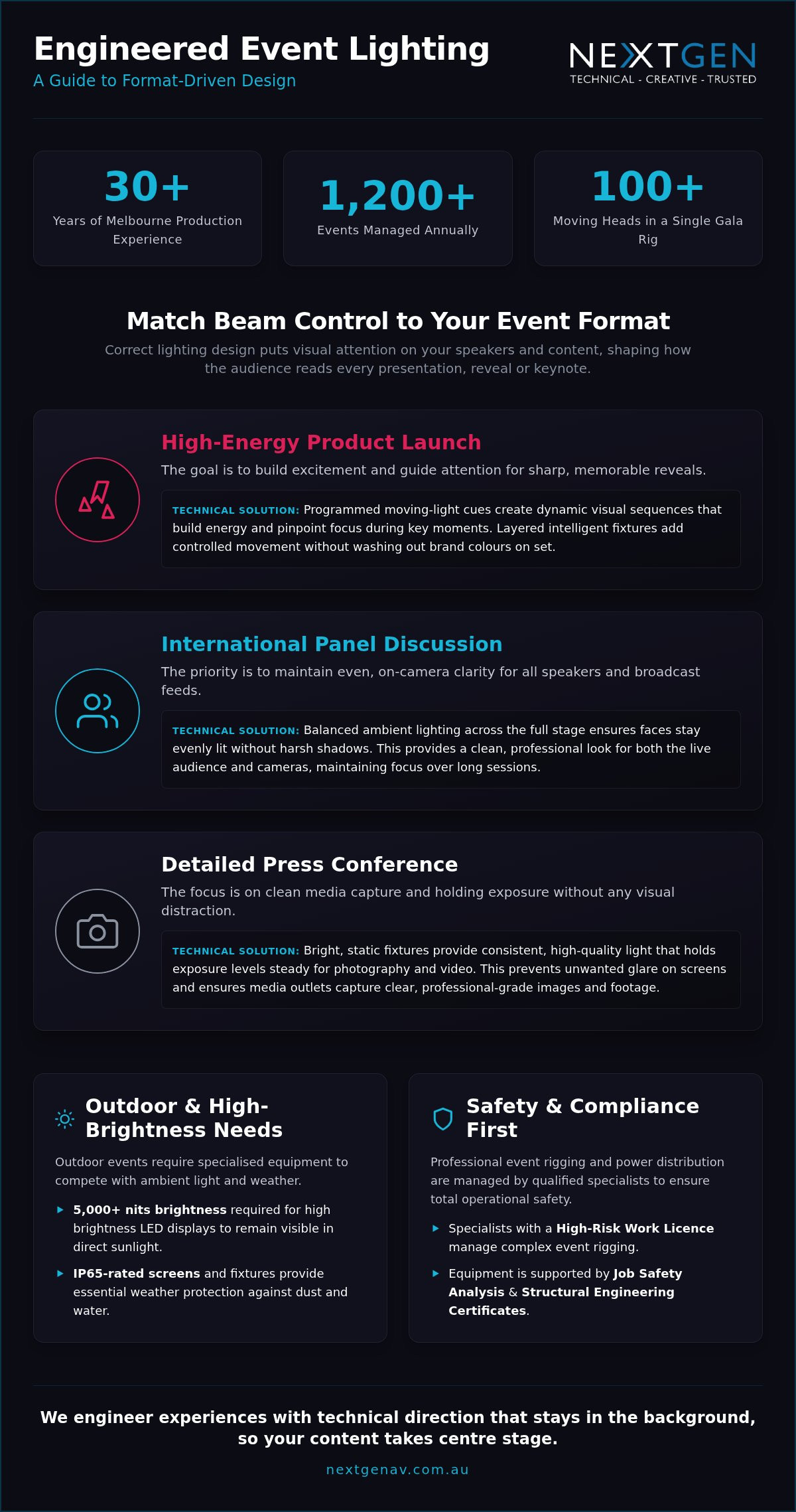 Benefits of professional event lighting: 10 design ideas