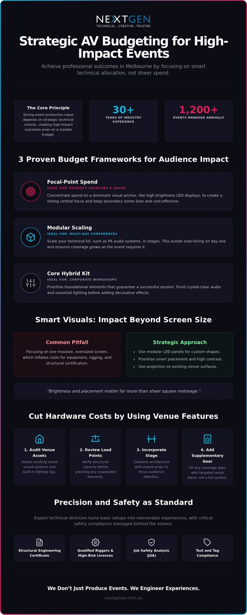 Technical Guide: Making a Big Impact With a Small AV Budget