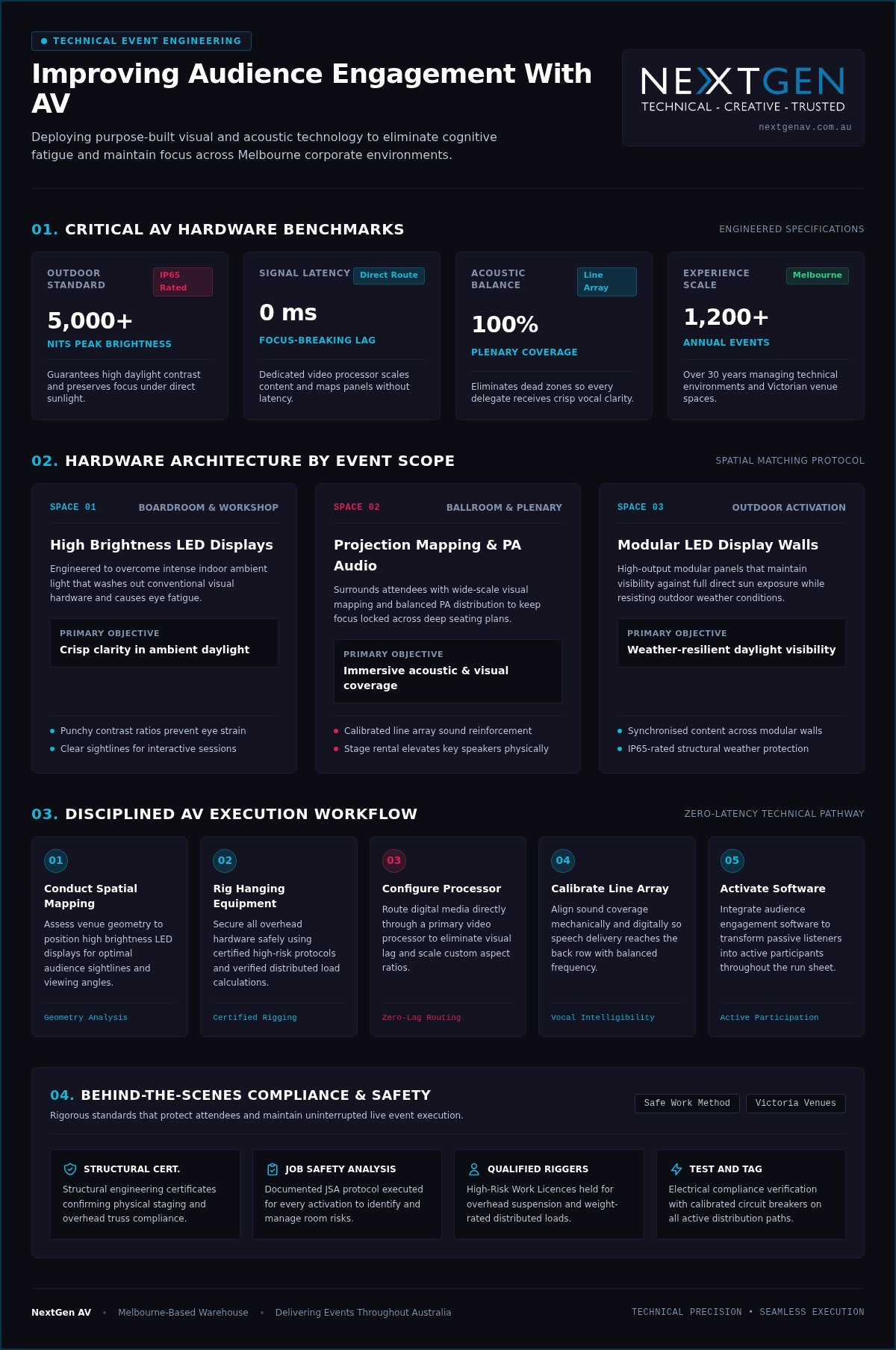 Technical Guide on How to Improve Audience Engagement with AV