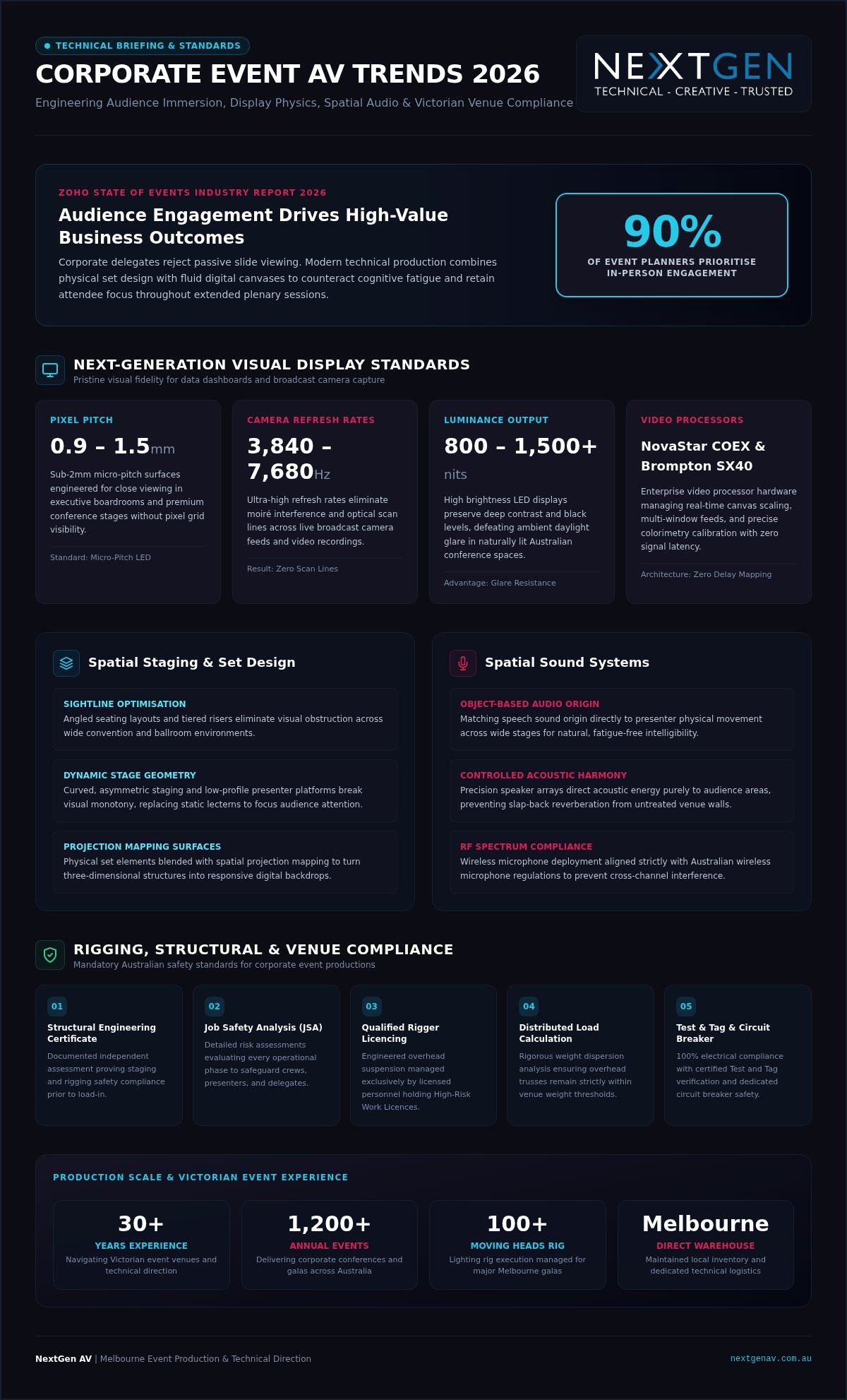 Corporate Event AV Trends 2026: Event Organiser's Guide
