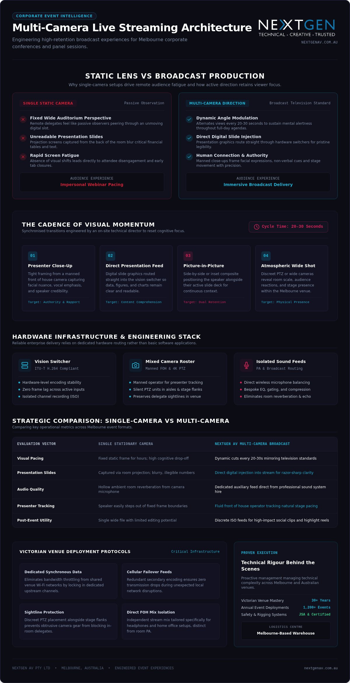 2026 Melbourne Multi-Camera Live Streaming Event Guide