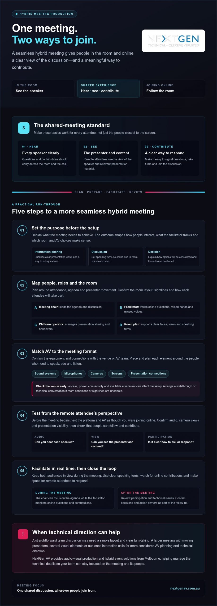 How to Run a Seamless Hybrid Meeting: A Practical Guide