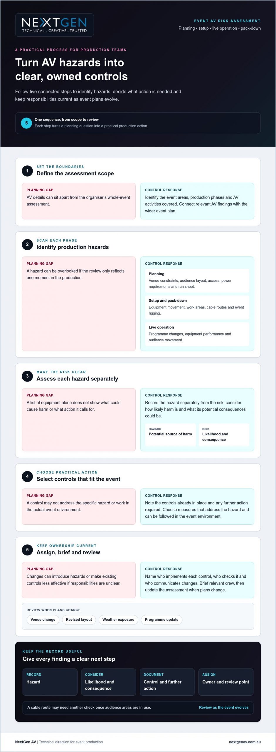 Event AV Risk Assessment: Checklist for Safer Productions